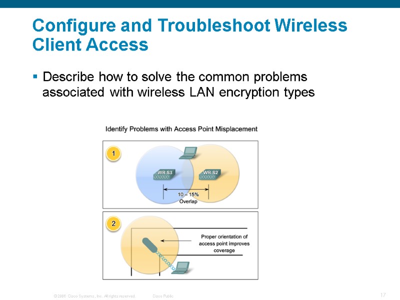Configure and Troubleshoot Wireless Client Access  Describe how to solve the common problems